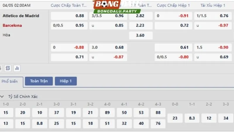 Bảng tỷ lệ kèo chi tiết Atletico Madrid vs Barcelona