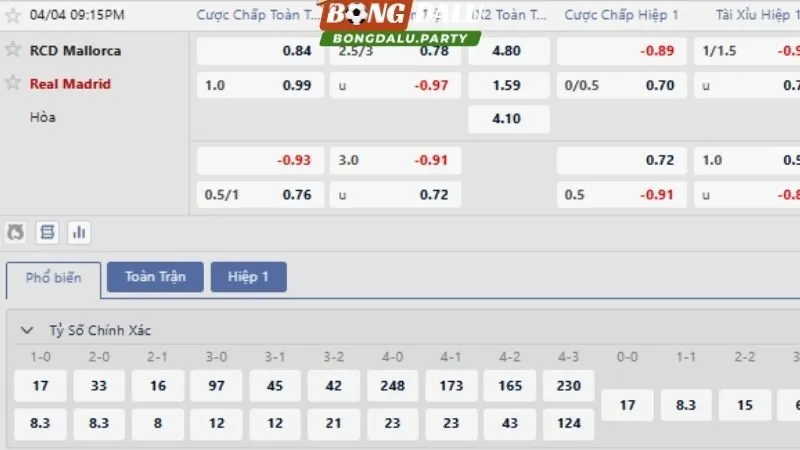 Bảng tỷ lệ kèo chi tiết Mallorca vs Real Madrid