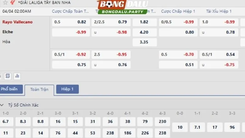 Bảng tỷ lệ kèo chi tiết Rayo Vallecano vs Elche
