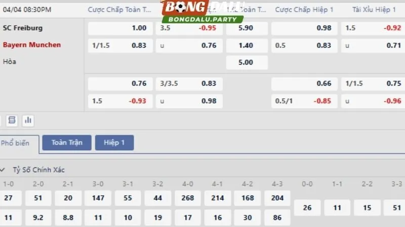 Bảng tỷ lệ kèo chi tiết trận Freiburg vs Bayern Munich