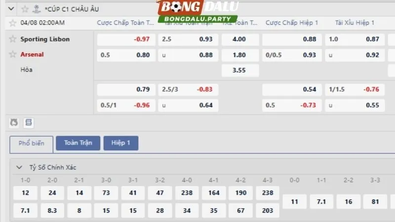 Bảng tỷ lệ kèo chi tiết trận Sporting CP vs Arsenal