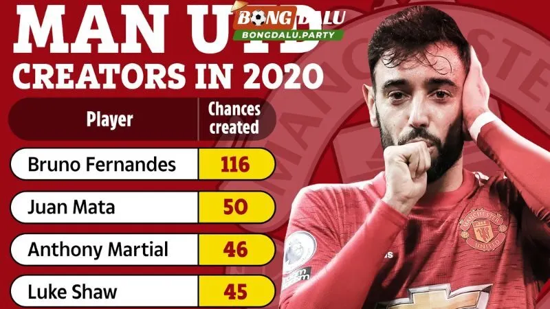 Bruno Fernandes là chân chuyền hay nhất của Quỷ Đỏ