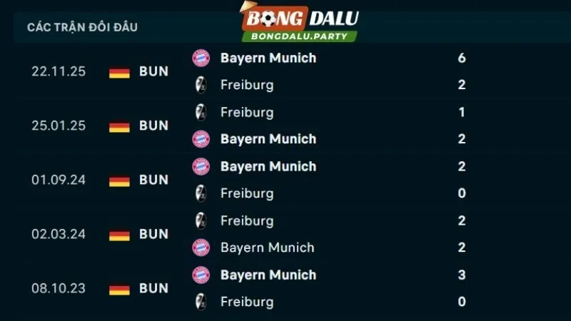 Lịch sử đối đầu Freiburg vs Bayern Munich