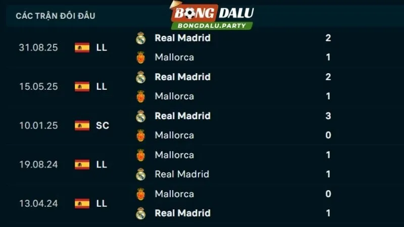 Lịch sử đối đầu Mallorca vs Real Madrid