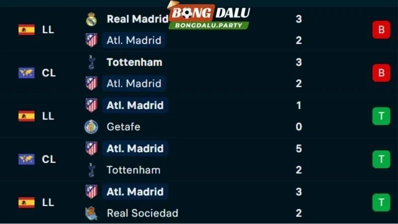 Phong độ Atletico Madrid