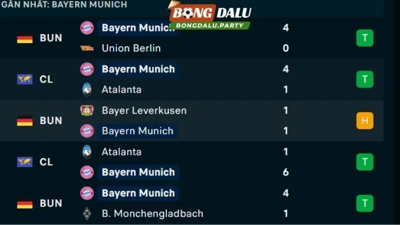 Phong độ Bayern Munich
