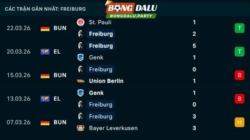 Phong độ Freiburg