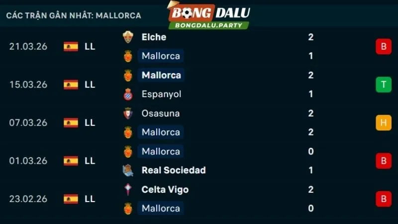 Phong độ Mallorca